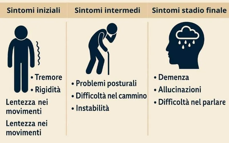 foto persone affette da parkinson vari stadi
