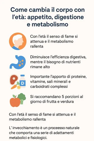 infografica alimentazione e dieta anziani