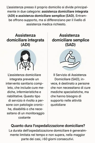infografica assistenza domiciliare