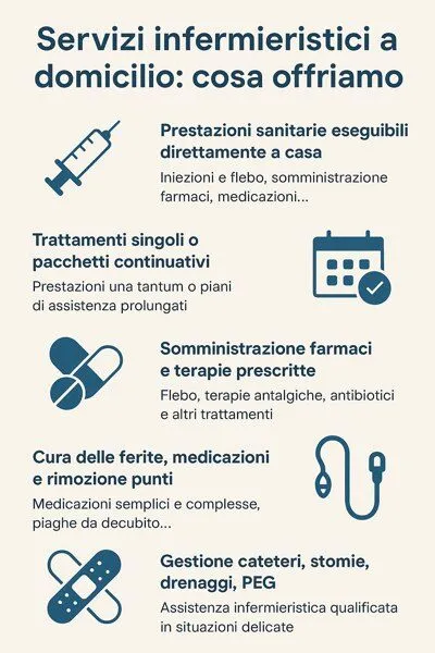 infografica assistenza infermieristica domiciliare