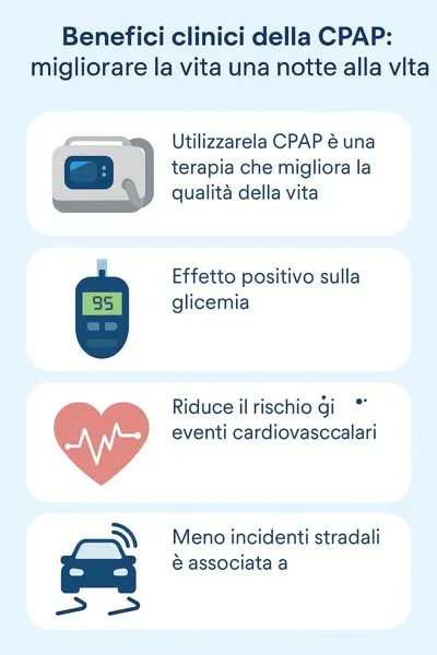 infografica benefici CPAP notturna