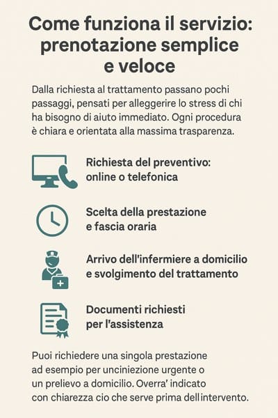 infografica come funziona un infermiere a domicilio