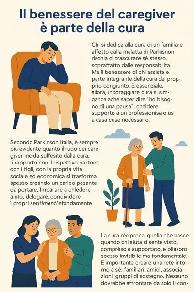 infografica cura caregiver che assiste un paziente affetto da parkinson