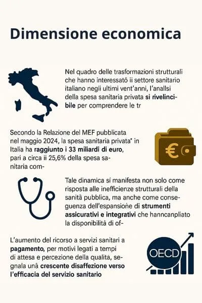 infografica dimensione economica della spesa sanitaria