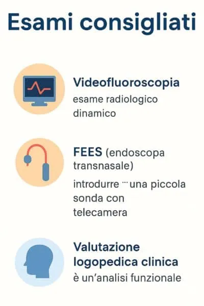 infografica esami disfagia