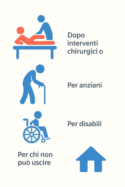 infografica fisioterapista a domicilio