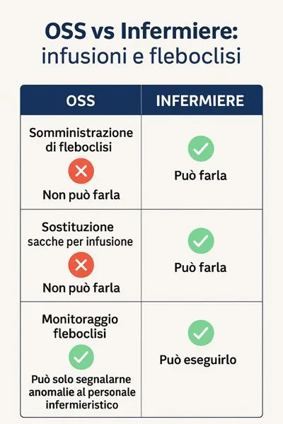 infografica fleboclisi