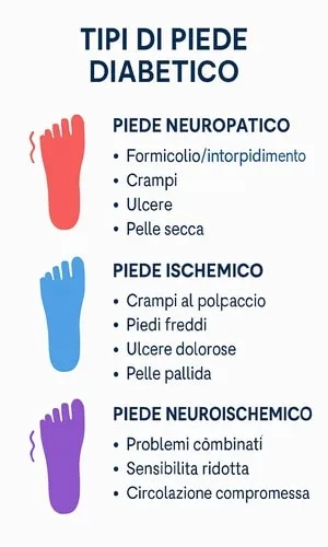 infografica piede neuropatico