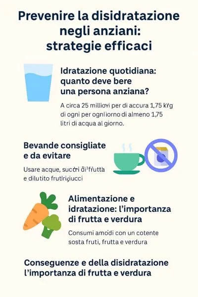 Infografica sulla prevenzione della disidratazione
