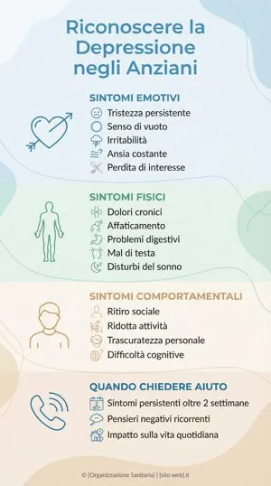 infografica riconoscere depressione negli anziani