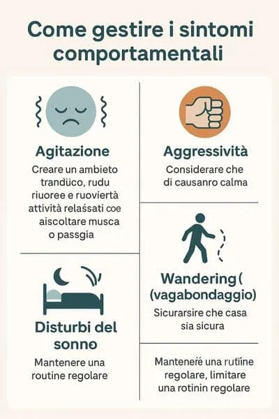 infografica sintomi comportamentali Azheimer