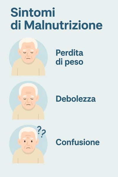infografica sintomi malnutrizione nelle persone anziane