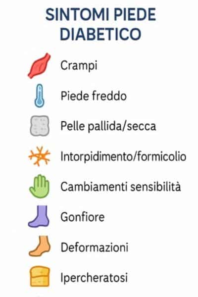 infografica sintomi piede diabetico