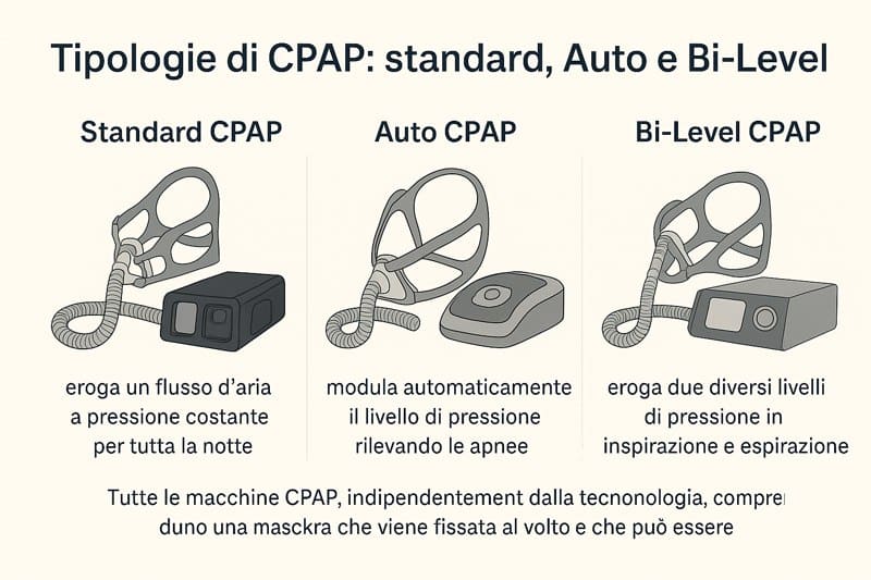 BULLARD Tubo di respirazione 20LFBT, facciali larghi
