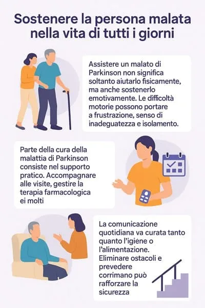 infografica sostenere malati di parkinson