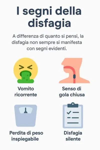 infografica sui sintomi di disfagia degli anziani