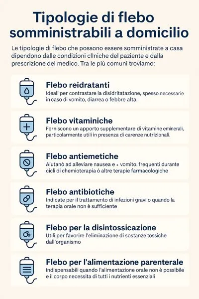 infografica sui tipi di flebo da fare a casa