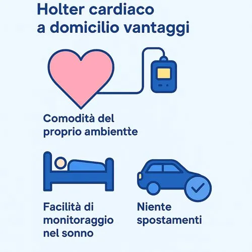 infografica vantaggi holter cardiaco a domicilio