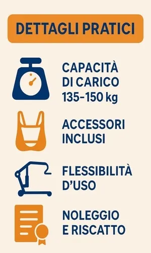 Infografica con i dettagli dei sollevatori per disabili