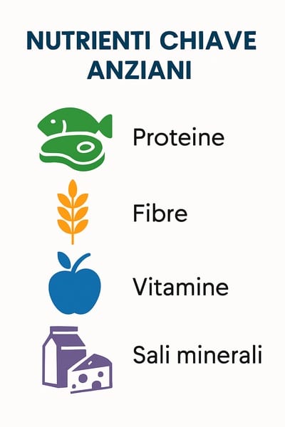 la dieta negli anziani