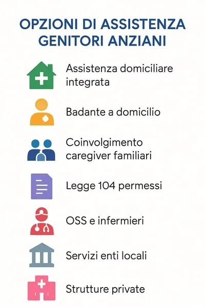 infografica opzioni assistenza genitori anziani