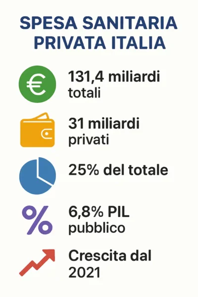 infografica spesa sanitaria italiana