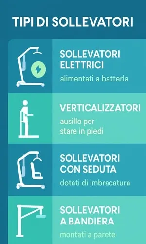 tipi di sollevatori infografrica