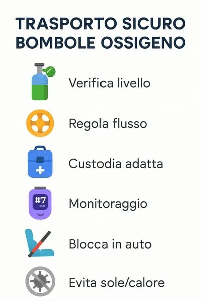 il trasporto delle bombole ad ossigeno