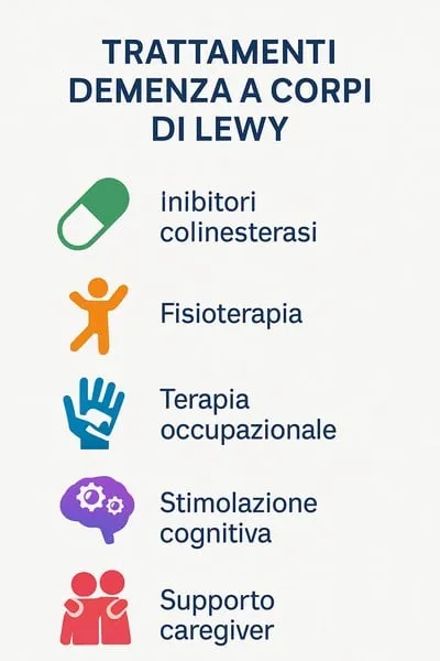 trattamenti corpi di lewy