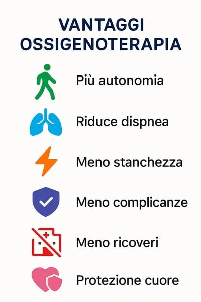 vantaggi dell'ossigenoterapia