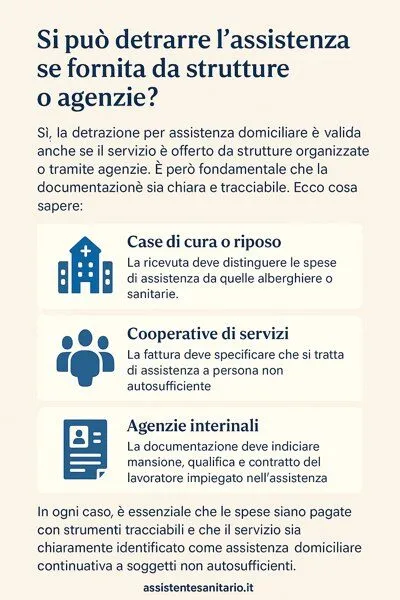 spese assistenza sanitaria agenzie detraibil